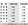 トヨタ入社式、新入社員は2436人