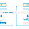 マツダ i-STOP に乗ってみた！…燃費改善効果を高めた量産型