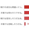 トヨタ ランドクルーザープラド 新型、期待度を教えてください!!
