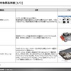 【調査レポート】※プレミアム会員限定 電動化に必要な構成部品調査