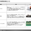 【調査レポート】※プレミアム会員限定 電動化に必要な構成部品調査