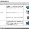 【調査レポート】※プレミアム会員限定 電動化に必要な構成部品調査