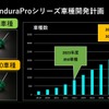 2030年までに3000車種の展開が目標