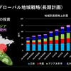 アジアを中心にグローバル展開を目指す