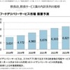 フードデリバリーサービス需要予測