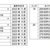 ホワイトレター対象商品 サイズ展開（22サイズ）　＊＝ブラックレターとの併売