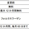 購入特典の変更前と変更後