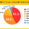 軽自動車にしてよかったなと思うのはどんな点ですか？