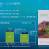 BEVを100％で利用するよりもFCEVを加えた方が固定資産投資総額は費用効率が高くなる