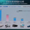 水素の利用で好循環させるには大型車による大量消費が欠かせない