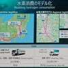 水素消費のモデル化に向け、実証実験が展開される予定になっている