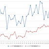 ハイオクガソリン実売価格（「e燃費」調べ）