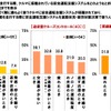 長距離ドライブで高速道路を走行する際、搭載されている安全運転支援システムをどのようなときに使っているか