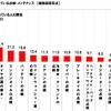 長距離ドライブの前に行っている点検・メンテナンス
