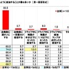 長距離ドライブに行く際、どのように給油することが最も多いか