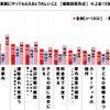 長距離ドライブの際に、助手席の家族にやってもらえるとうれしいこと
