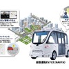 マクニカの自動運転EVバスを活用したモビリティサービス