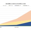 補助金で普及が弾む充電インフラの最新トレンド…富士経済 山田賢司氏［インタビュー］