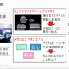 講演1「デンソーが目指す未来のモノづくり」