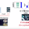 講演2-1「事例紹介 エレクトリフィテーションシステム モノづくり開発部」