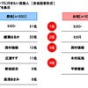 一緒にキャンプに行きたい芸能人