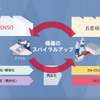 講演3「事業化を通じたさらなる価値のスパイラルアップ」