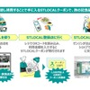 ゼンリンがプロデュースした観光型MaaS「STLOCAL（ストローカル）」