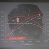 400Rスカイラインより大幅にパワーアップされたエンジン