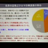 世界の空飛ぶクルマの乗員数