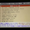 空飛ぶクルマの飛行性能ランキング