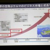 2050年には122兆円を超える市場規模を予測（矢野経済研究所）