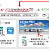 出光興産がさいたま市のゼロカーボンシティ実現に向けた共創施策のイメージ