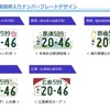 既存のナンバー名を単位とする図柄5地域（いわき、那須、岡崎、堺、広島）