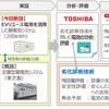 EVリユース電池を活用した蓄電池システムの実証概要