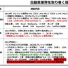 車載電池を巡る業界競争力と次世代電池の展望 - 名古屋大学 客員教授 佐藤登氏【セミナー書き起こし】