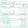 トヨタ プリウス 新型見積もり…総額220万円以下も可能！