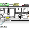 非接触給電ハイブリッドバスが、都バスになって走行試験