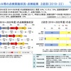 橋梁、トンネル等の点検実施状況・点検結果