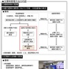 「災害時の管理の方法を定めるべき踏切道」 の指定について
