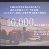 メルセデスベンツEQE SUV発表