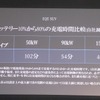メルセデスベンツEQE SUV