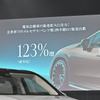 メルセデスベンツのグローバルEV販売は123％増