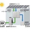 同時充放電の電力の流れ