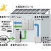 同時充放電の動作イメージ