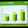 三洋 ゴリラシリーズ 新モデル3機種追加…8GB SSD 内蔵
