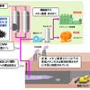 大阪ガス、中国で炭鉱メタンガス濃縮に成功