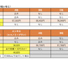 ハリアーGでの料金シミュレーション
