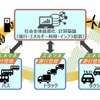 商用電動車両を用いた実証