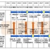 スマモビプロジェクトの想定スケジュール