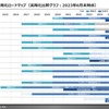 【調査レポート】※プレミアム会員限定「OTAの実用化ロードマップ2023」サービス動向と各社の比較分析